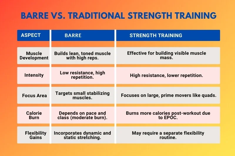 Barre vs. Traditional Strength Training